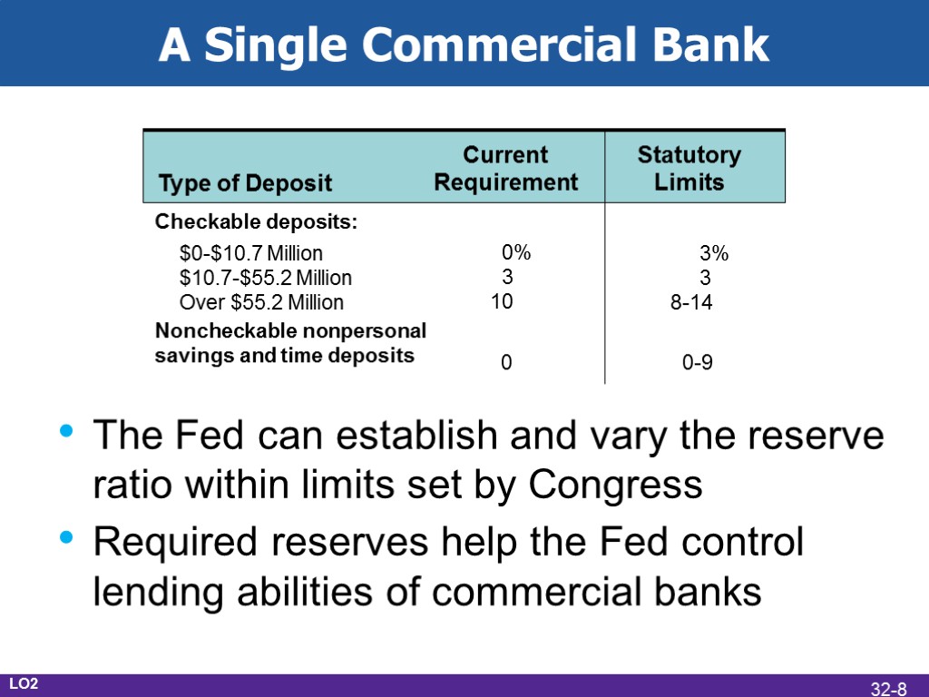 A Single Commercial Bank The Fed can establish and vary the reserve ratio within